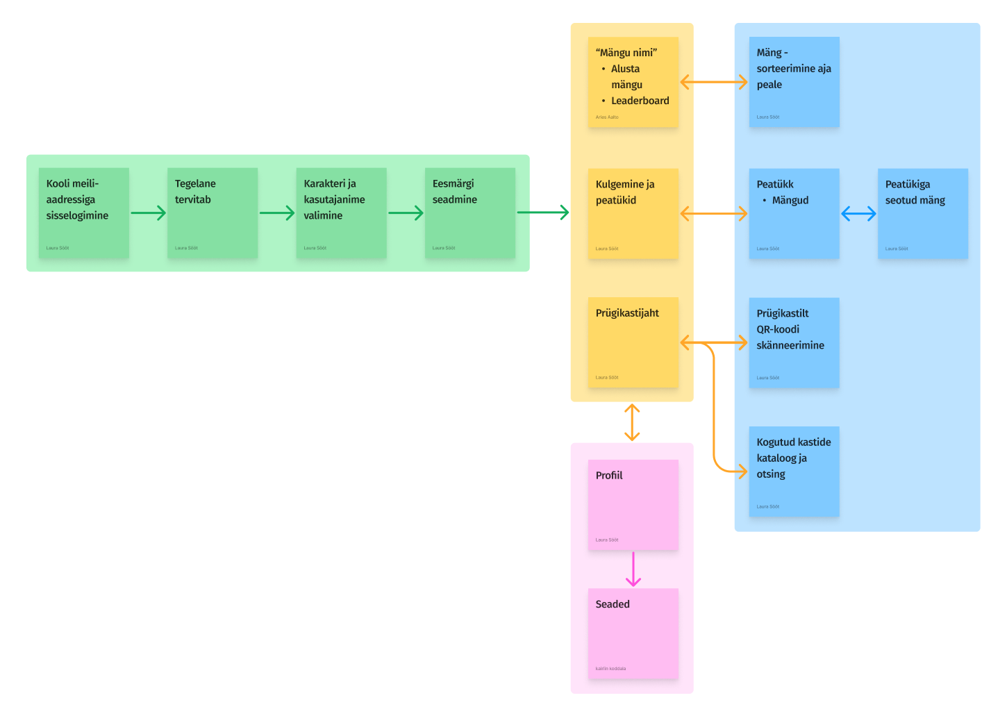 User Journey