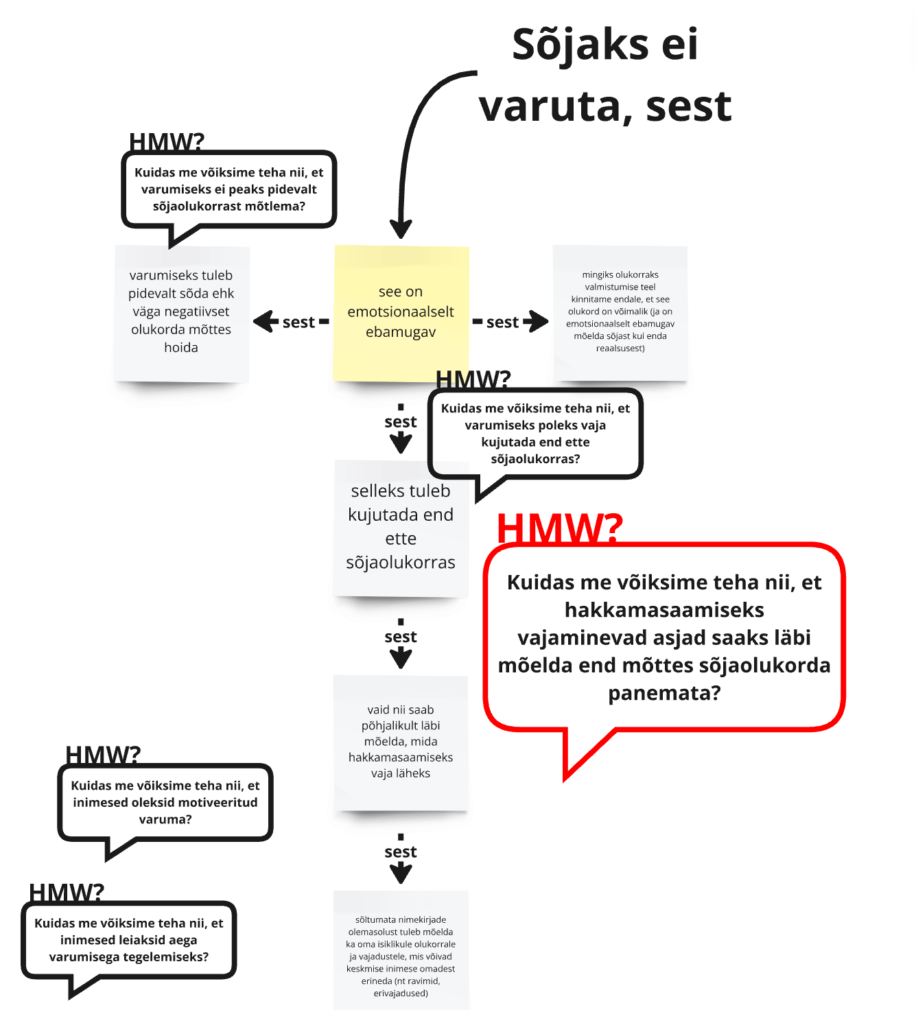 Why aren’t people stockpiling for war?