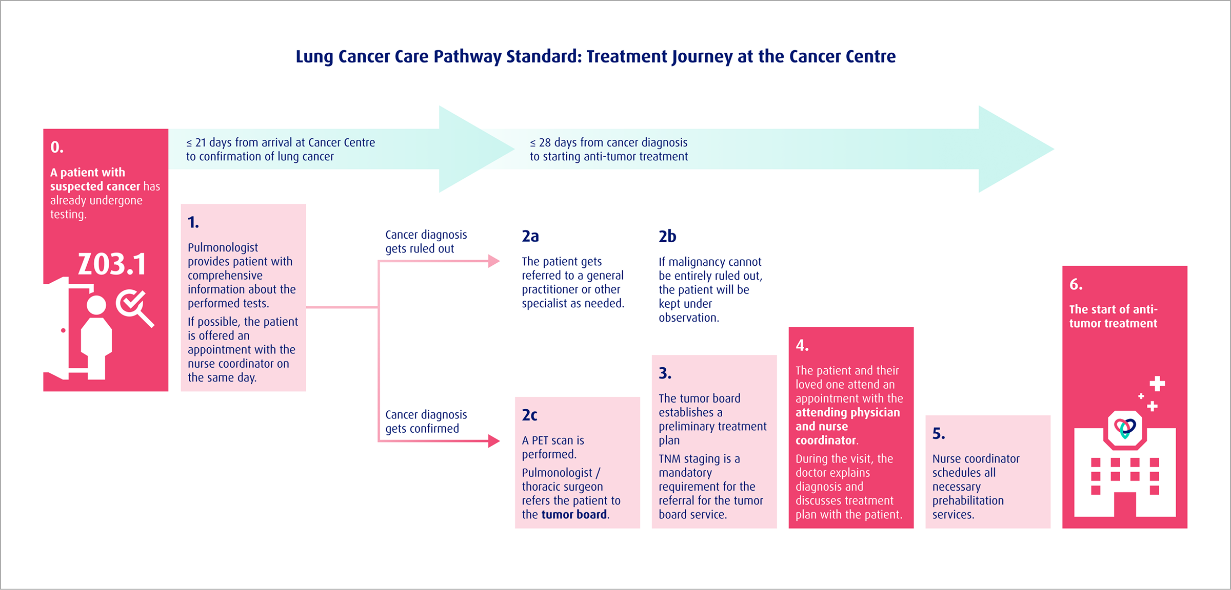 Cancer_Centre