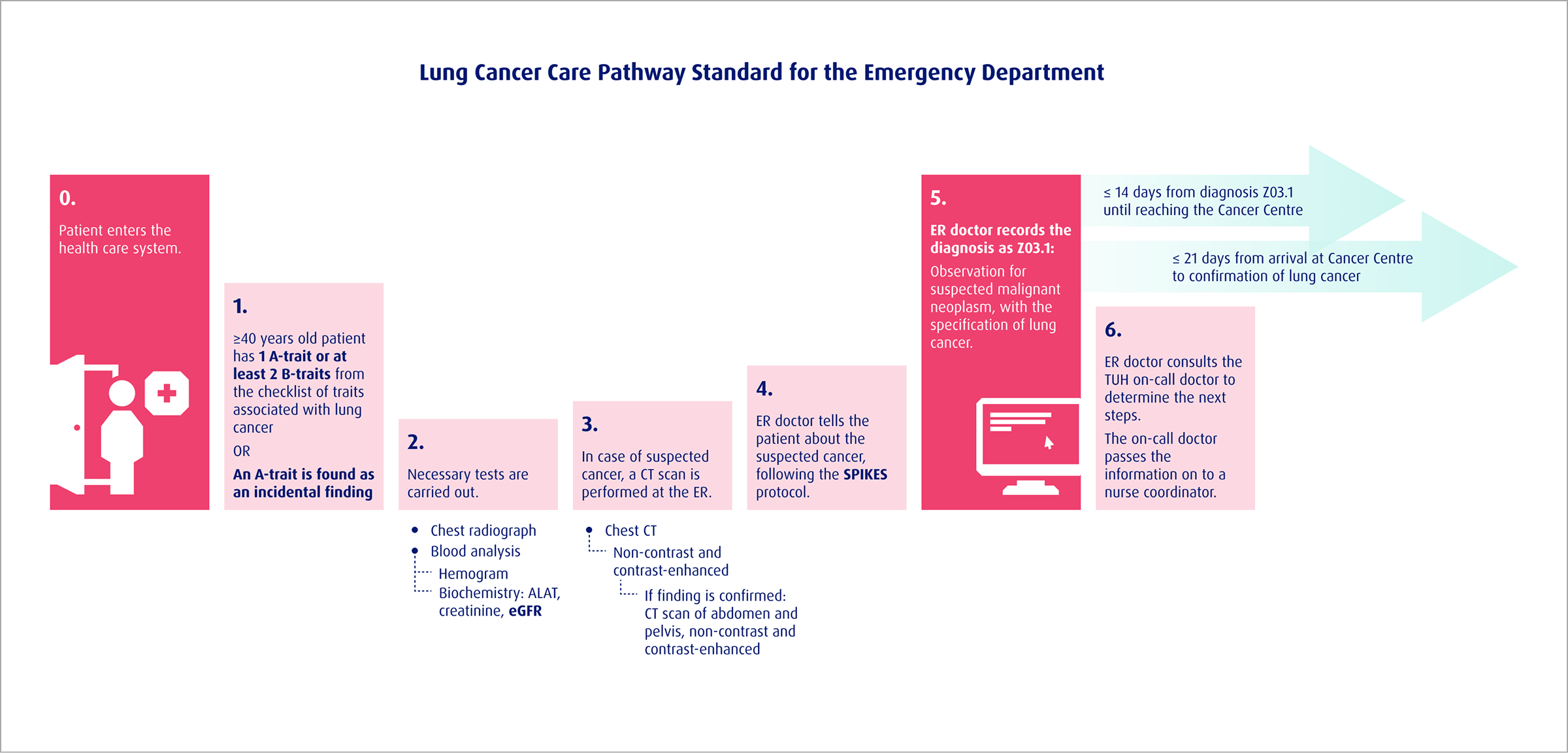 Emergency_Department